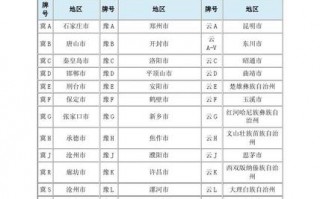 车号码牌查询?车牌号码查询平台