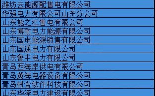 电力贸易公司取名大全?电力产品公司取名