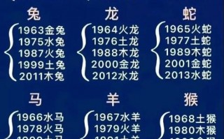 新生肖号码?十二生肖号码表2024图片