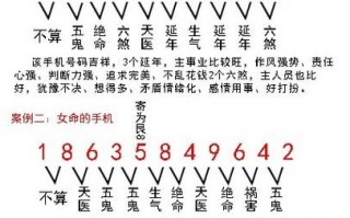 数字学测固话号码吉凶?固话吉凶查询