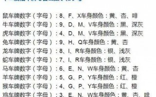 全国车牌号码吉凶?车牌号码吉凶测试免费