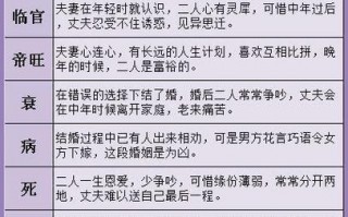 算财运和姻缘一般给好多钱?算财运一般给多少钱