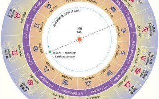 包含星座运势学业方面的词条