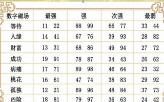 数字易经选电话号码?数字易经解读电话号码