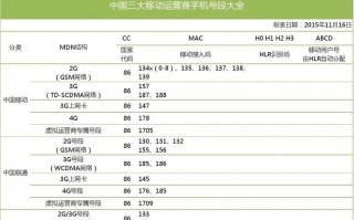 移动手机号哪些号码好?移动手机哪个号段好