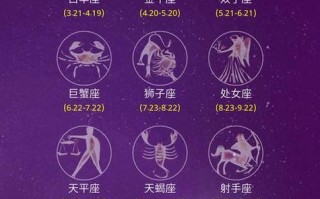 一月21日星座运势?一月21日星座运势查询