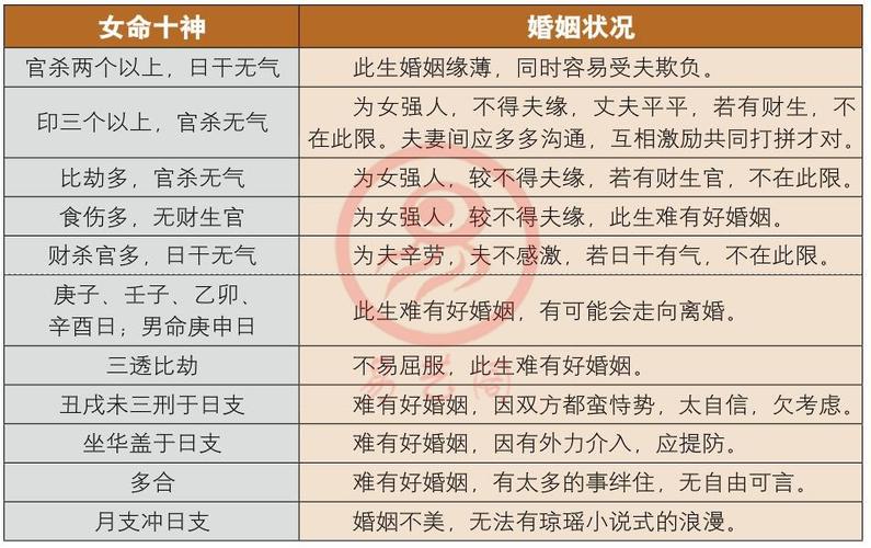 找对象八字合婚好吗吗?八字找对象方向怎么推