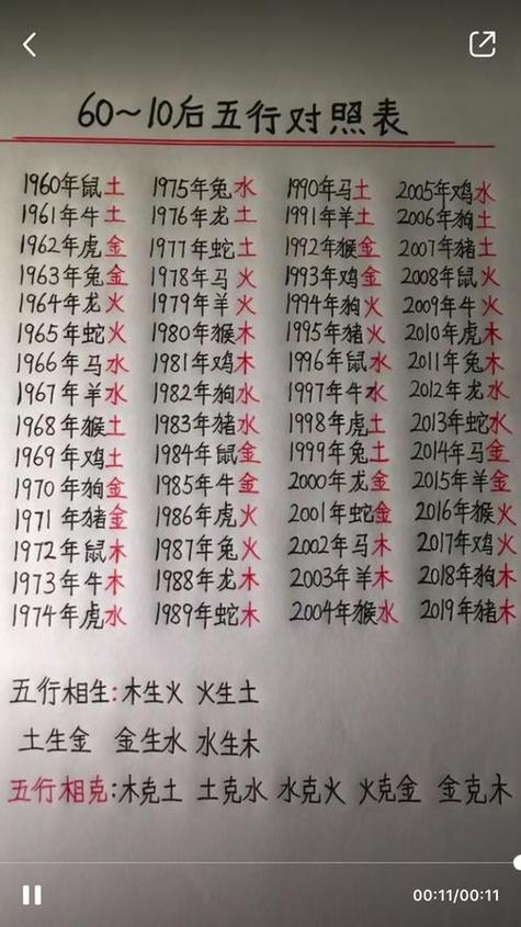 生辰八字看合不合婚?生辰八字合婚看什么