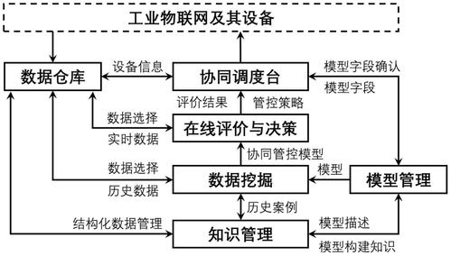 复合系统协同度的测算方法有?复合系统协同度模型的构建