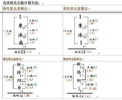 姓名配对五格?姓名配对五格数理查询