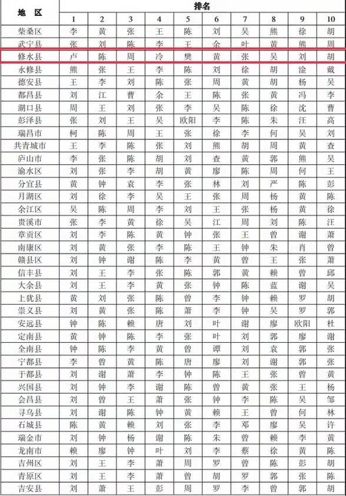 修水宝宝取名社?江西修水姓氏