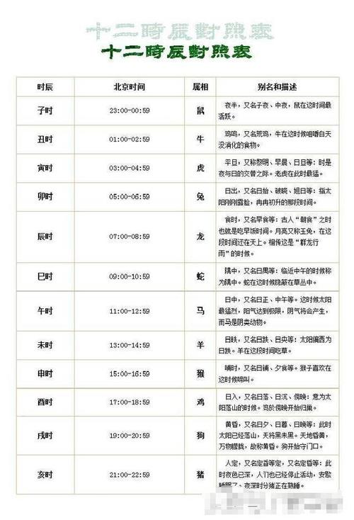 在线查询生辰八字?在线查询生辰八字查五行