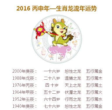 2016年流年运势?2016是什么流年