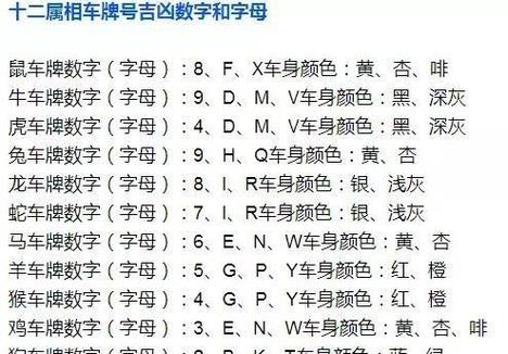 全国车牌号码吉凶?车牌号码吉凶测试免费