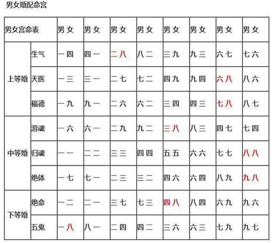 八字合婚找-乔先生?八字合婚案例详解 配对