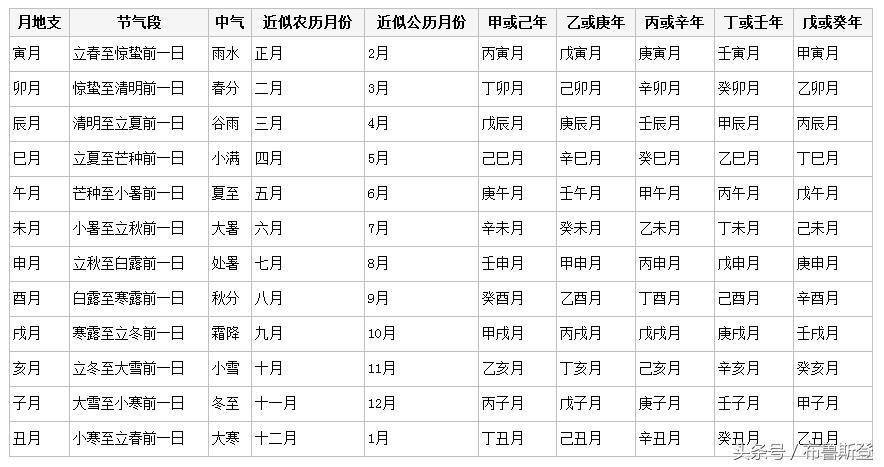 宝宝生辰八字免费侧分?免费生辰八字查询系统 新生儿