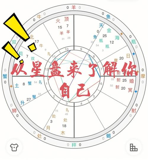 个人星盘怎么看流年运势?星盘中流年看什么