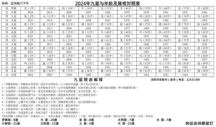 顺星祈福点灯数量表?2021顺星祈福查询表