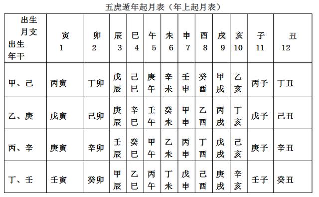 庚申日柱壬寅流年运势查询?庚申日壬申月