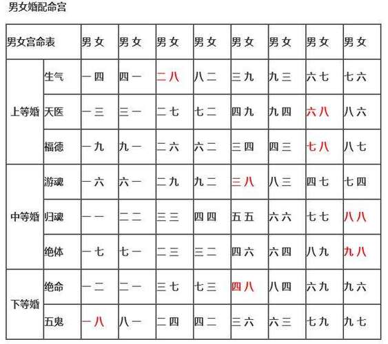 结婚八字男女合婚怎么算?男女八字合婚!你根本不知道的姻