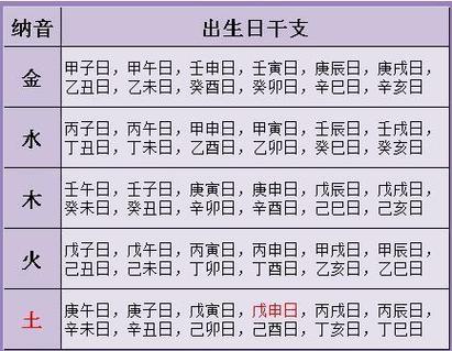 名字测复合概率怎么测算?名字合婚测试免费测试