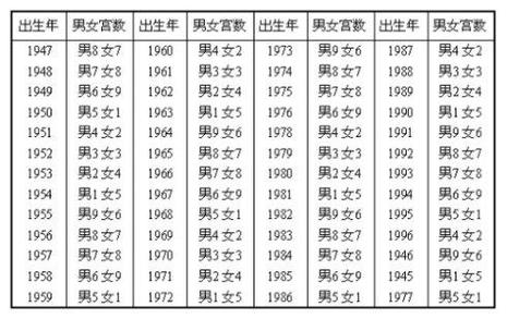 姓名免费配对姻缘测试?姓名配对姻缘测试三藏算命