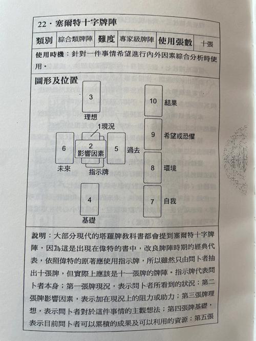 塔罗占卜十字牌?塔罗十字牌阵图解释