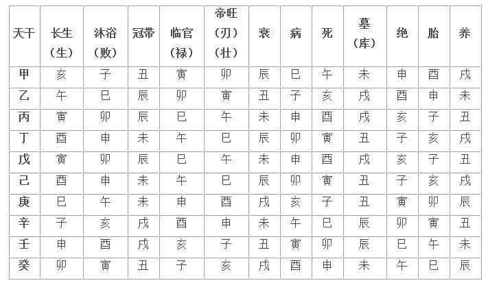 甲申日遇辛丑流年运势?甲申日生人遇辛丑年运势