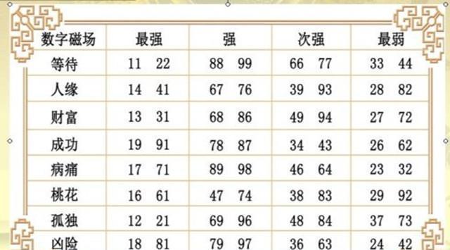 数字易经选电话号码?数字易经解读电话号码