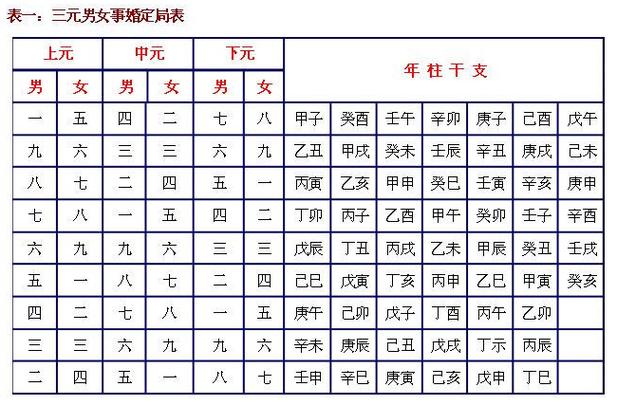 八字合婚15?八字合婚13点是什么意思