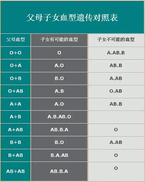 a型血跟b型血婚姻配对?a型血和b型血适合结婚吗