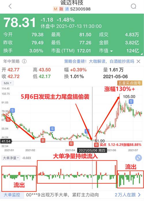 利用复合增长率测算股价?股票复合增长率计算