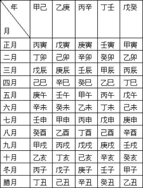 生辰八字找文昌位?生辰八字文昌位对照表