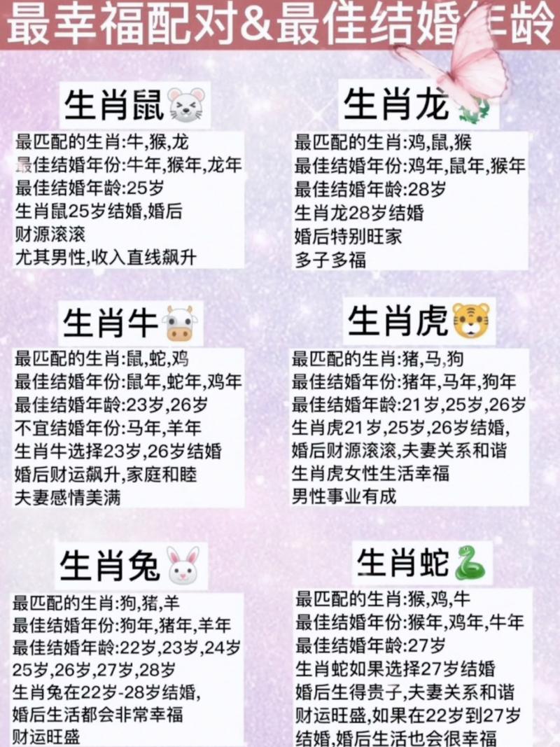 十三属相配对最隹婚姻?生肖13是什么生肖