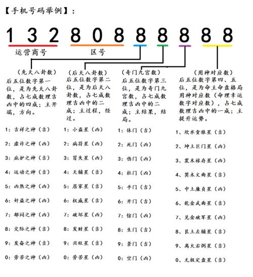 手机号码吉凶数理?手机号码的吉凶数字