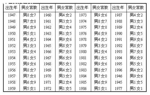 查查八字合婚查?免费八字合婚查询