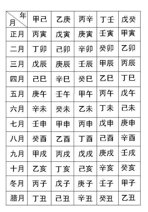 李文杰生辰八字算命?李文杰生辰八字算命解析