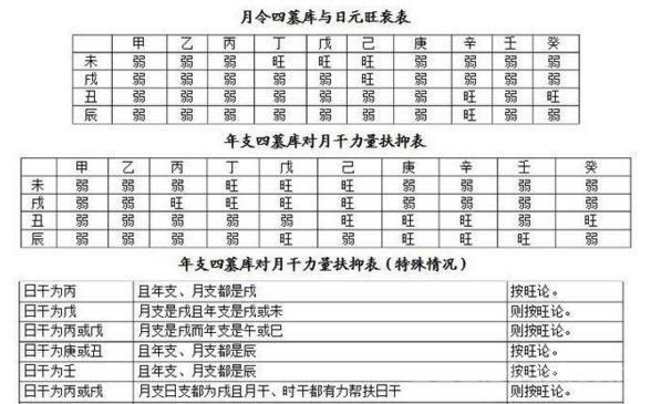 用八字如何预测合婚?用八字如何预测合婚情况