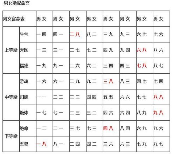 婚姻配对表一般查几年?婚姻配对查询表