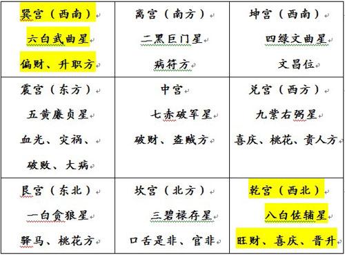 免费生辰八字找财位?生辰八字查财位